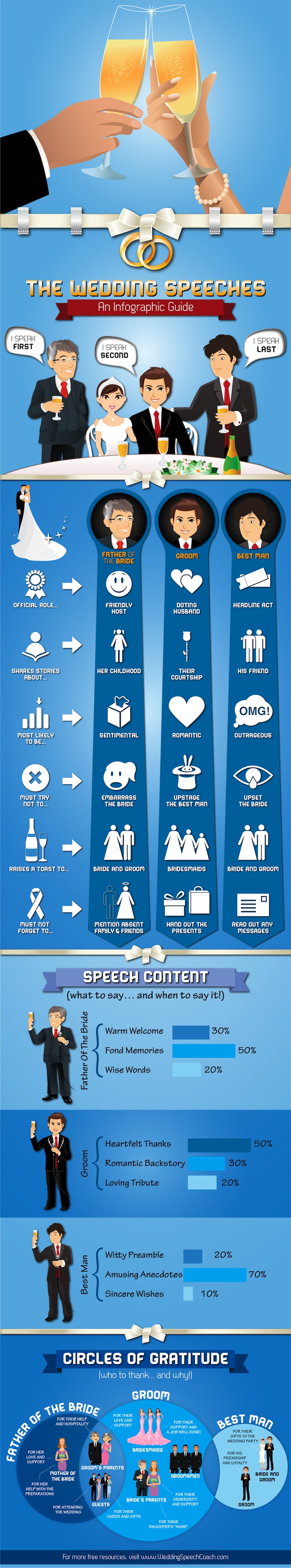 Wedding Toast Facts