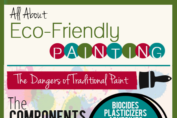 10 Painting Industry Statistics
