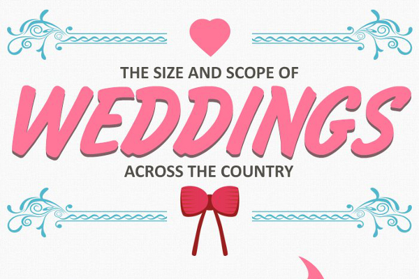 10 Wedding Industry Statistics