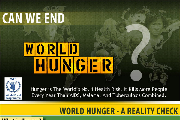 10 World Hunger Statistics and Facts