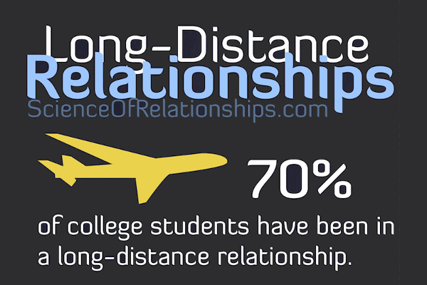 13 Long Distance Relationship Statistics