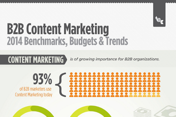 17 B2B Content Marketing Trends Happening Right Now