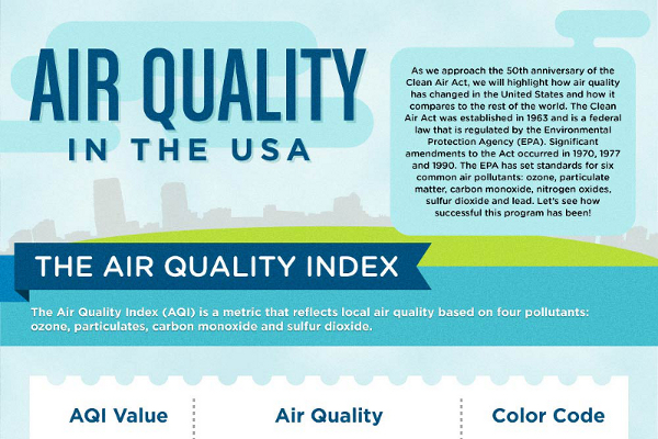 8 Industrial Pollution Statistics