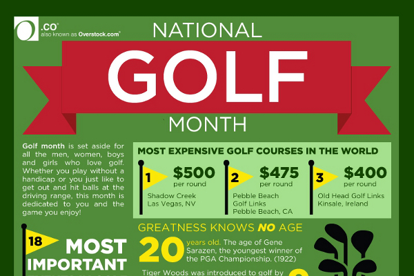 9 Golf Industry Statistics