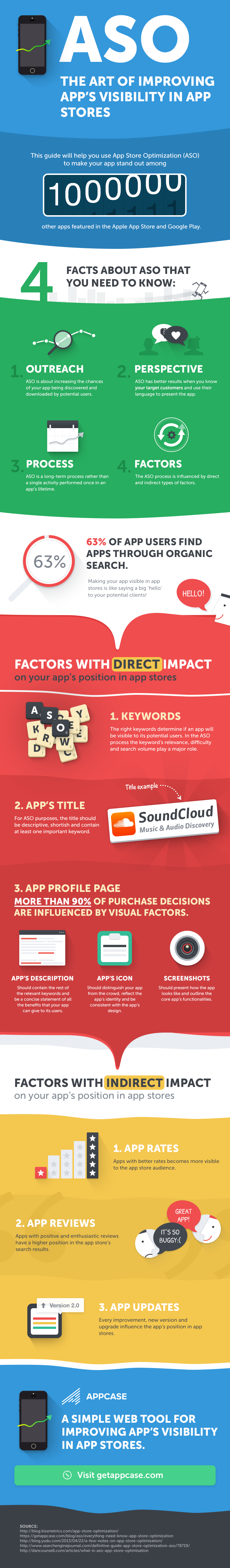 App-Marketing-Tips