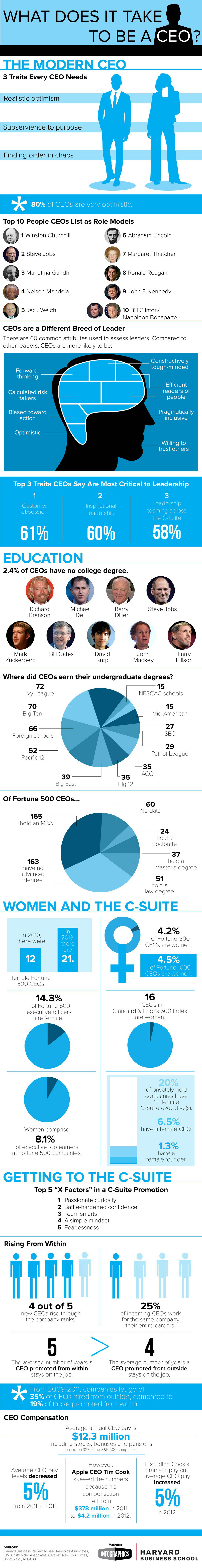 how-to-find-the-ceo-of-a-company-all-you-need-to-know