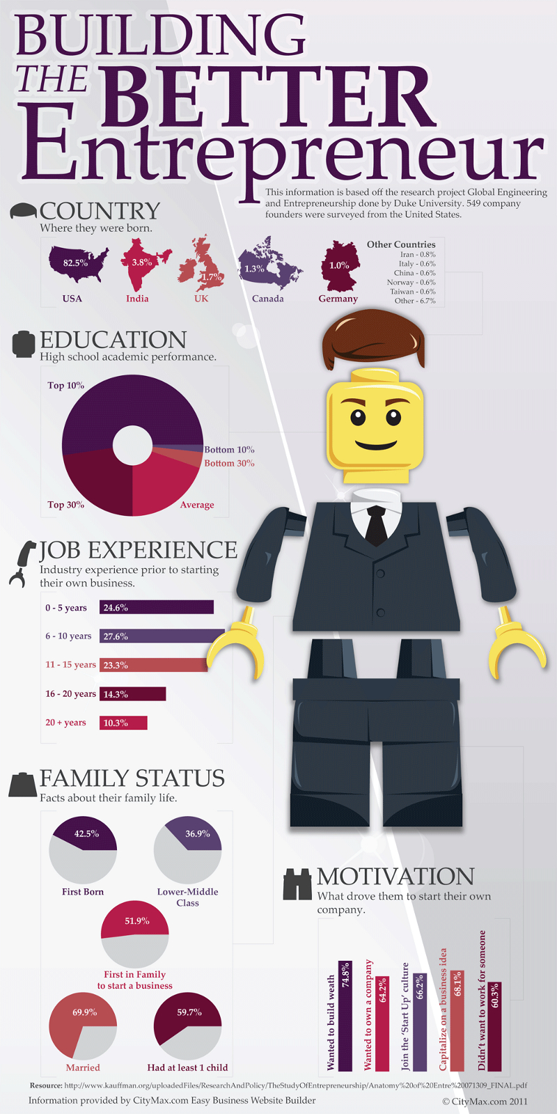 Characteristics of a Successful Entrepreneur