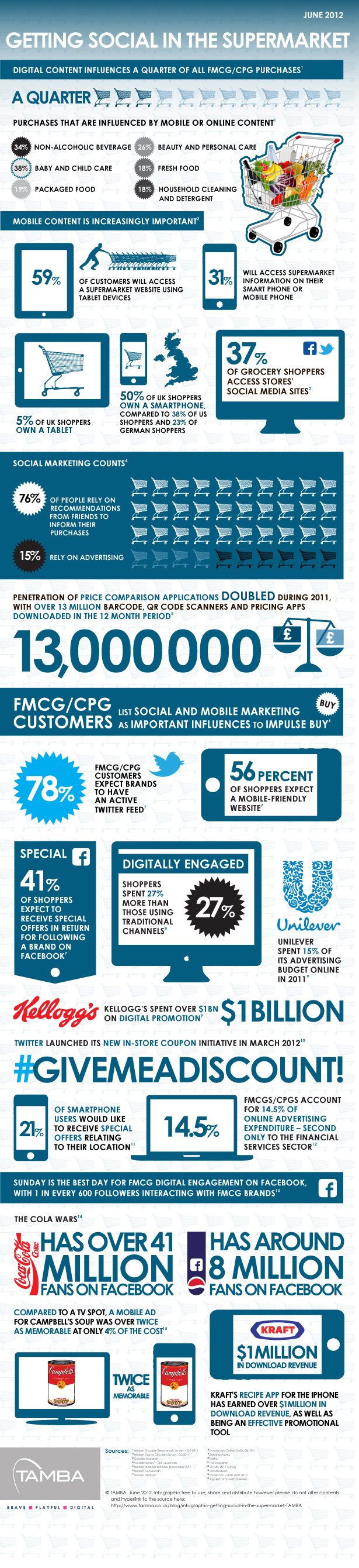 Consumer Goods Purchasing Trends