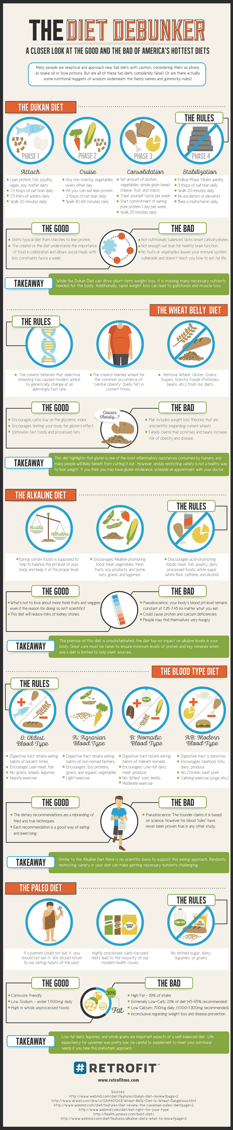 Diet Comparison Facts