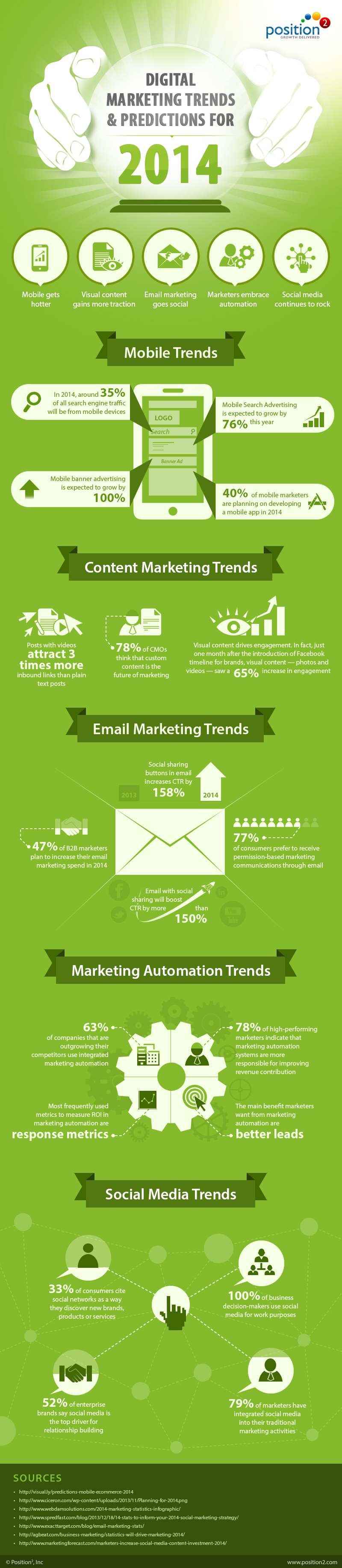 Digital Marketing Trends 2014