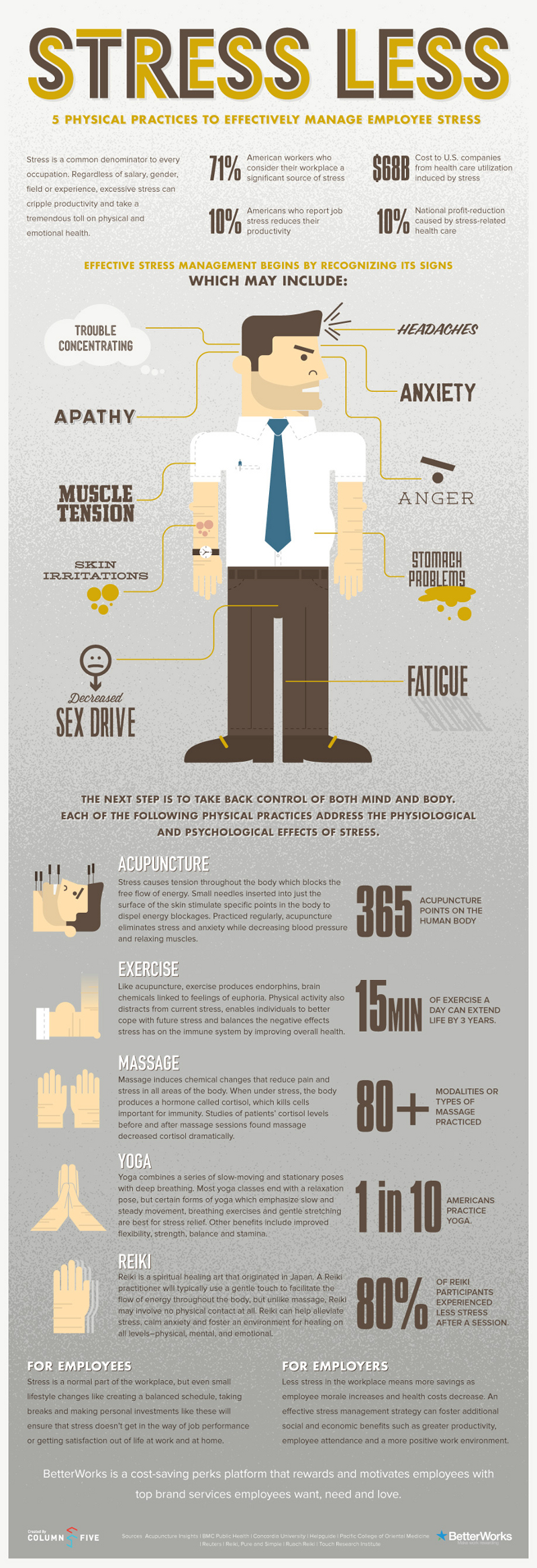 Employee Stress Statistics and Trends