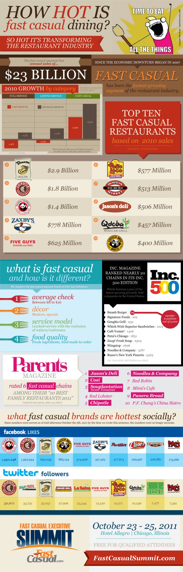 11 Global Fast Food Industry Statistics BrandonGaille 11-global-fast-food-industry-statistics-brandongaille