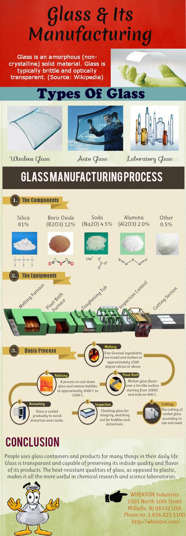 Glass Manufacturing