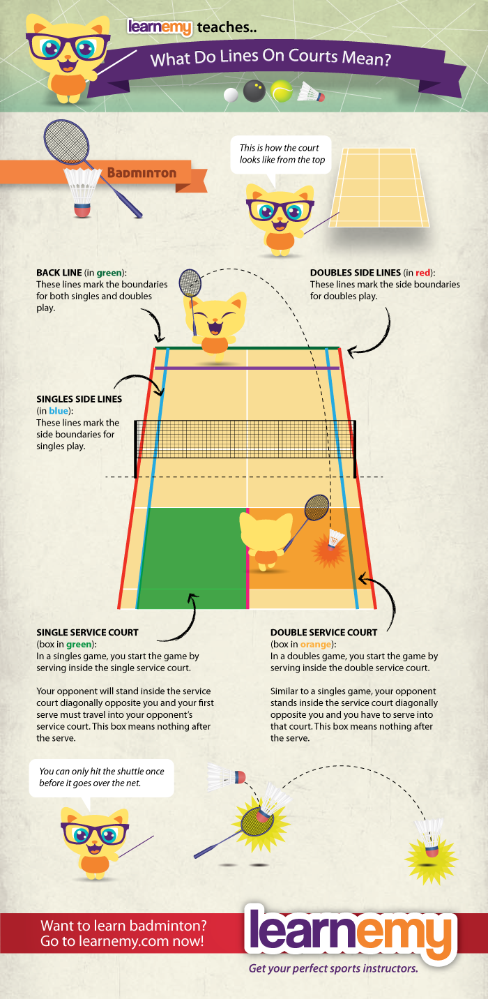 Guide to Badminton Court