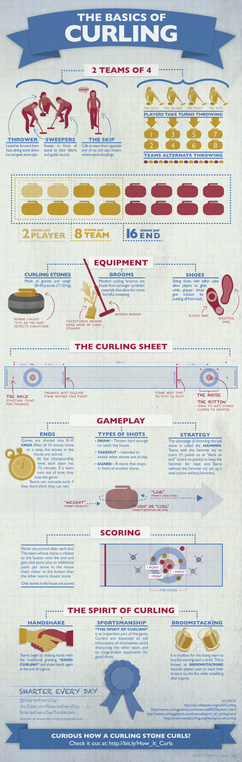 Guide to Curling