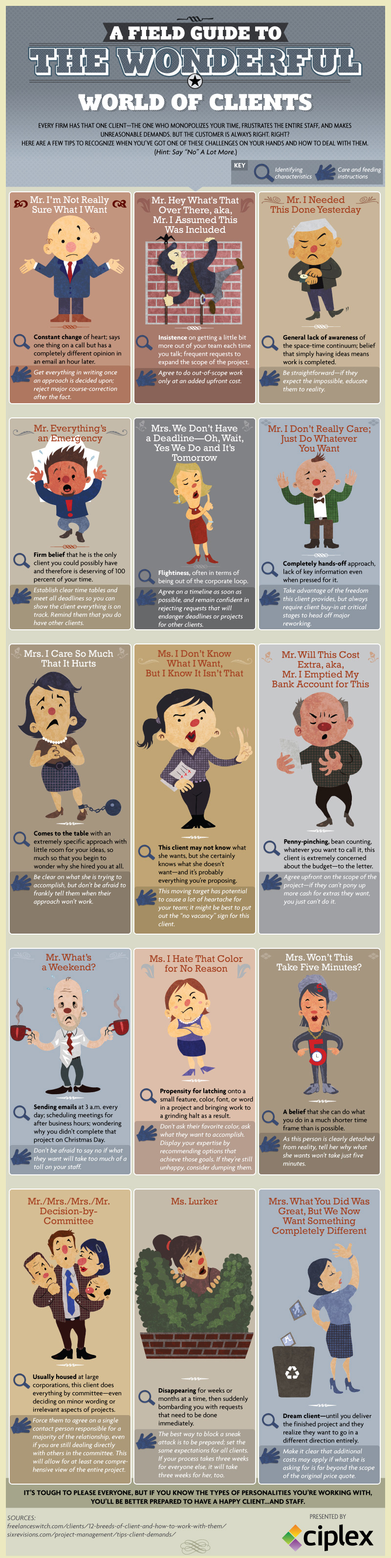 Guide to Types of Client Personalities