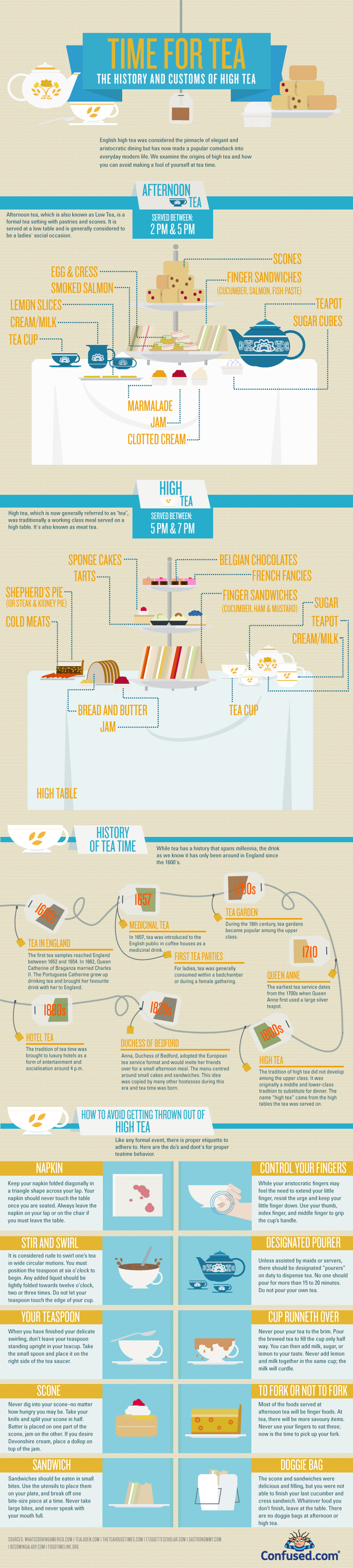 Historic Timeline of Tea