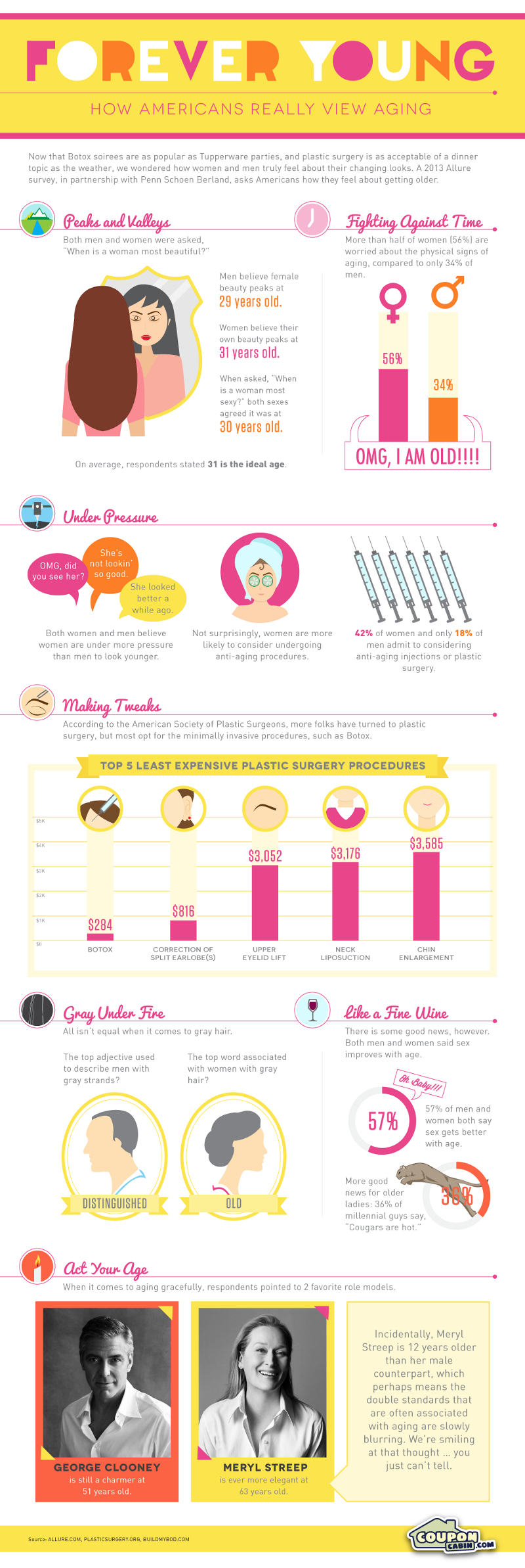 How Americans View Aging