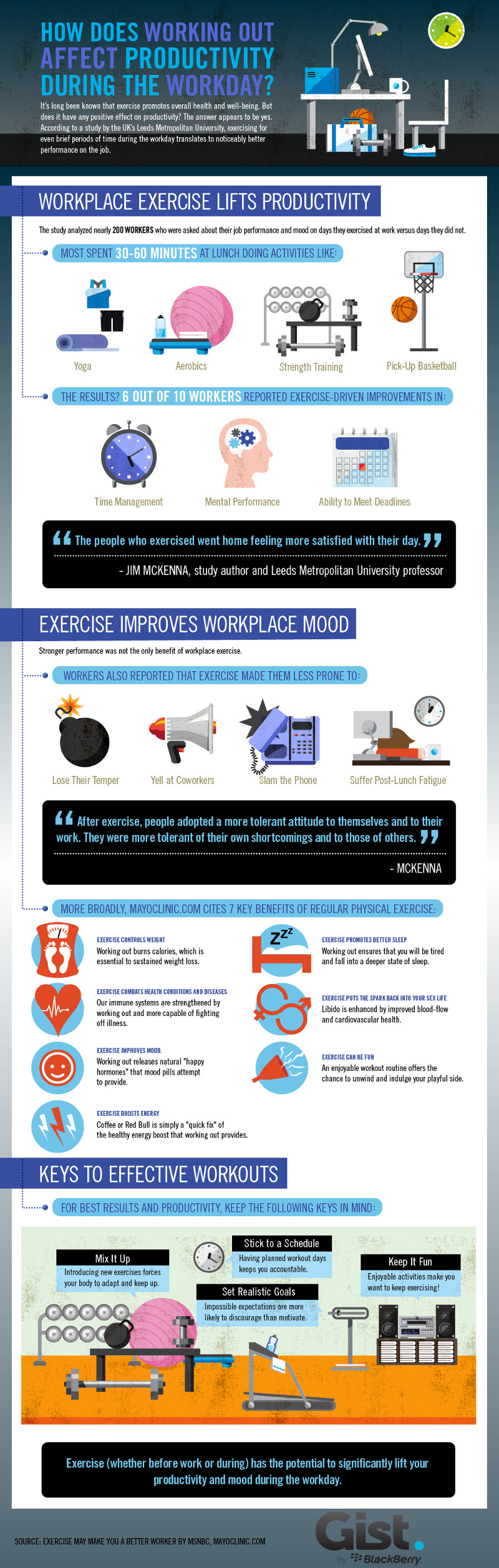 How Exercise Impacts Productivity