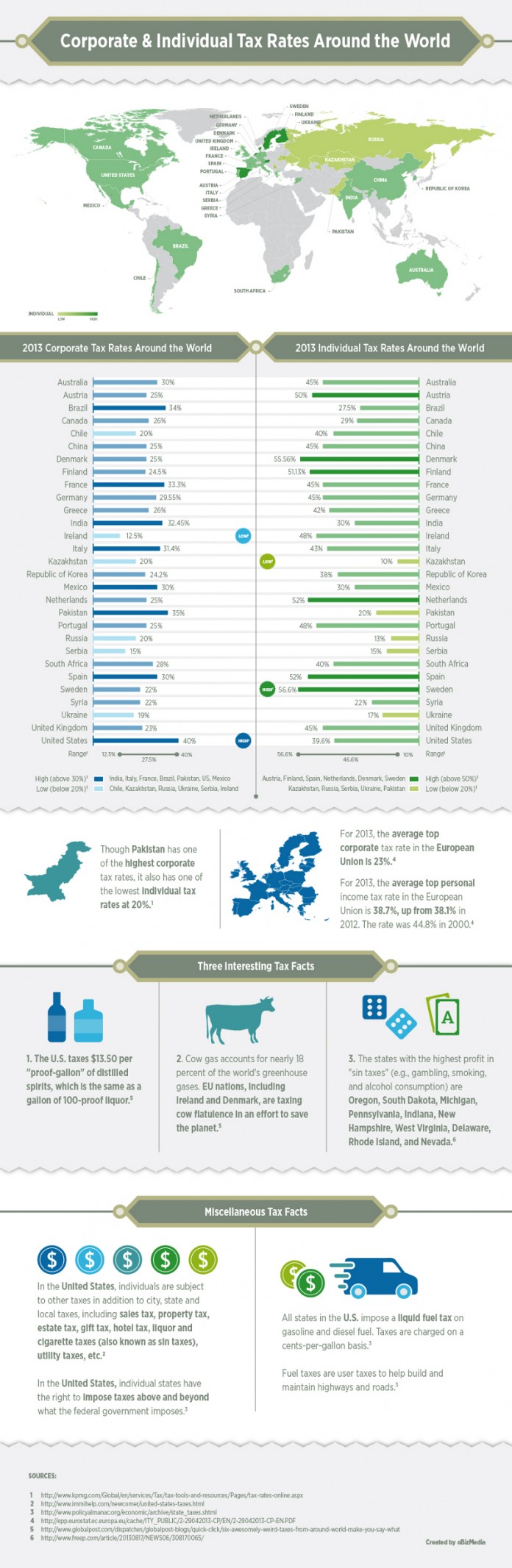 Global Corporate And Personal Income Tax Rates BrandonGaille