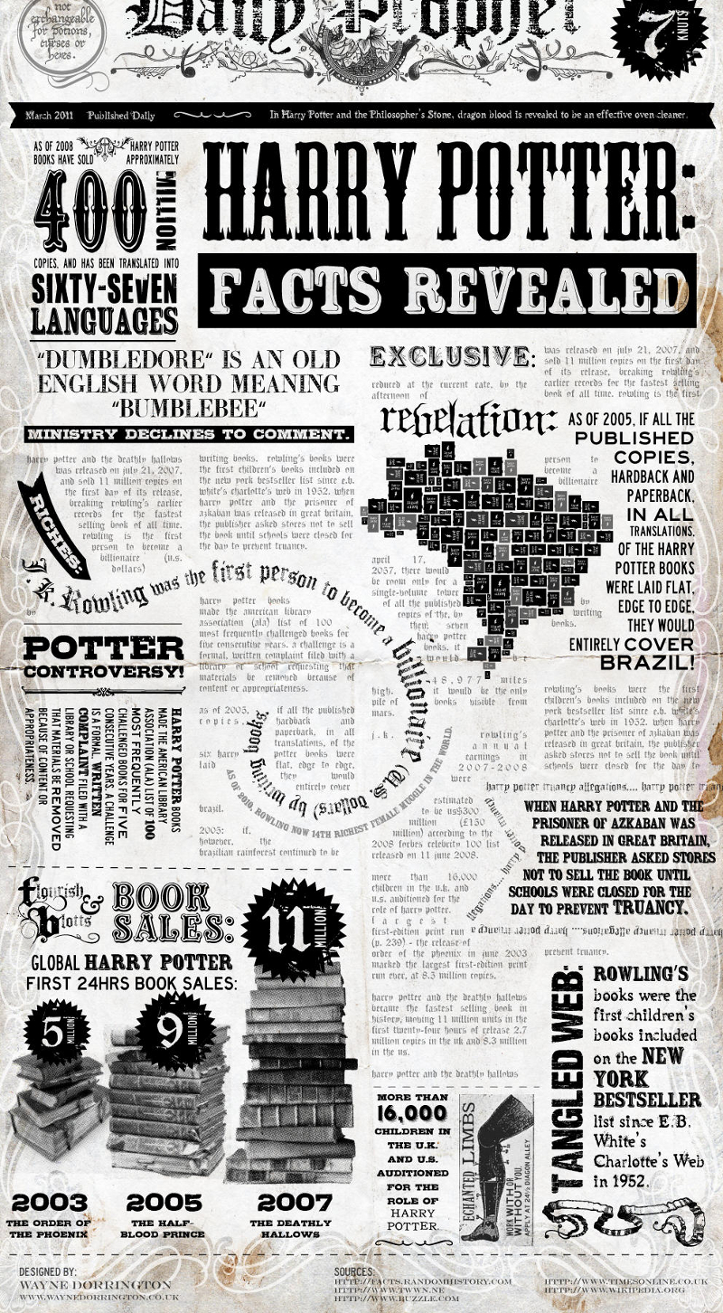 Interesting Facts About Harry Potter