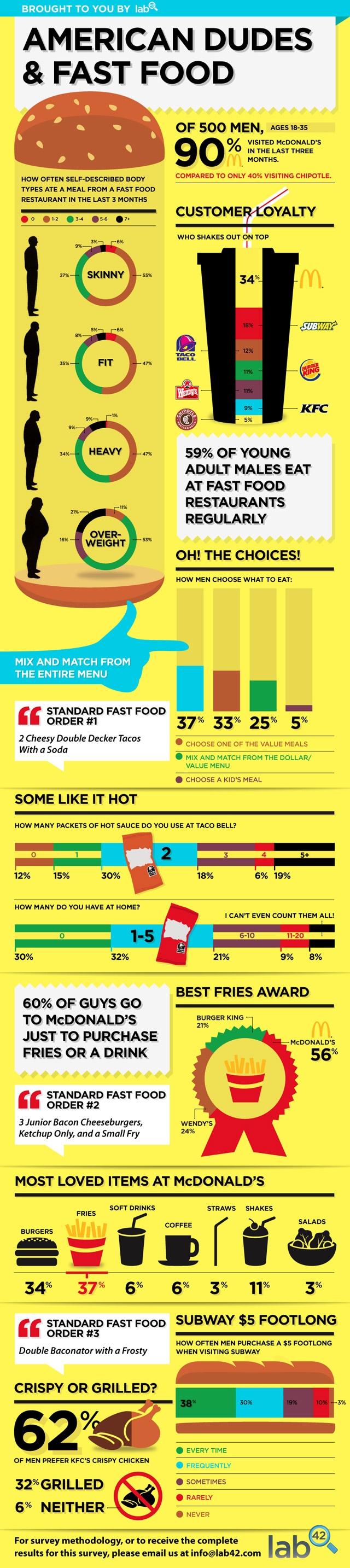 11 Important Fast Food Industry Statistics BrandonGaille