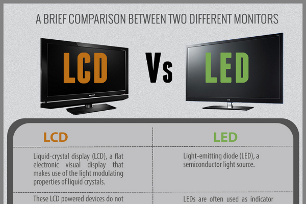 The Difference Between LCD and LED TVs - Geeky Gadgets