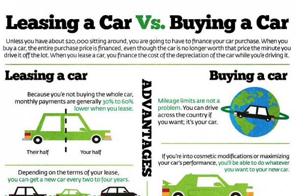 Financing versus hot sale leasing