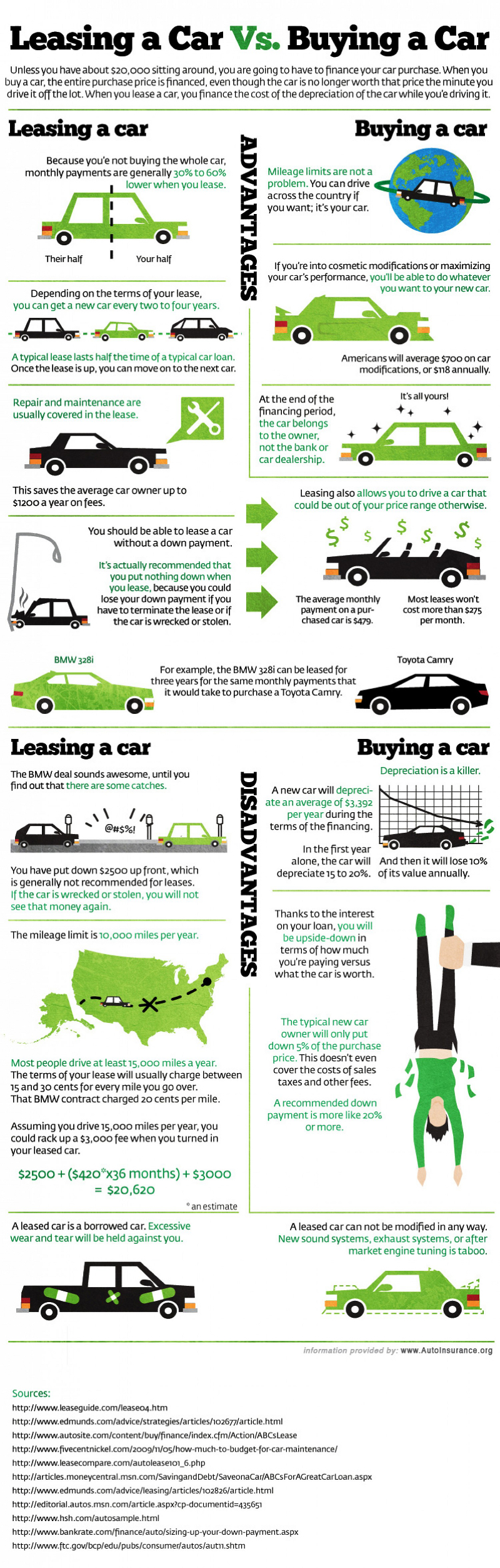 leasing vs buying a car