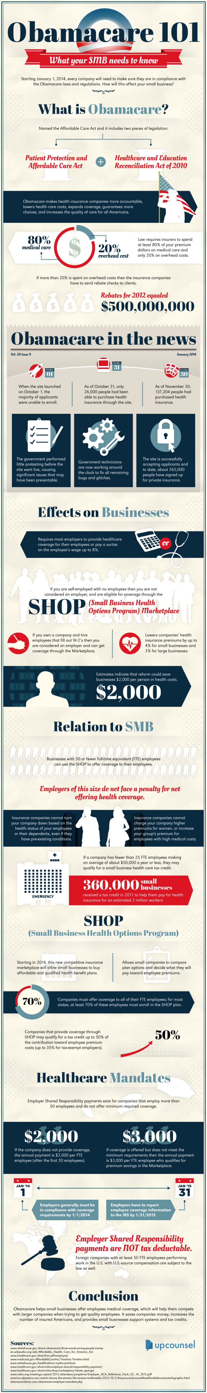 Impact of Obamacare on Small Businesses - BrandonGaille.com