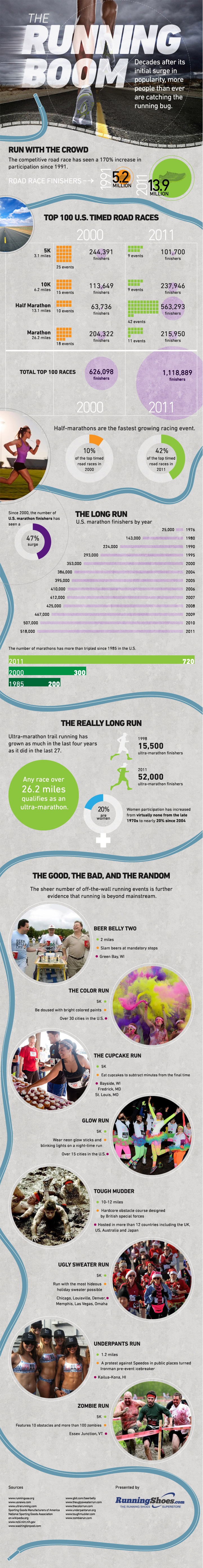 Running Participant Growth Trends