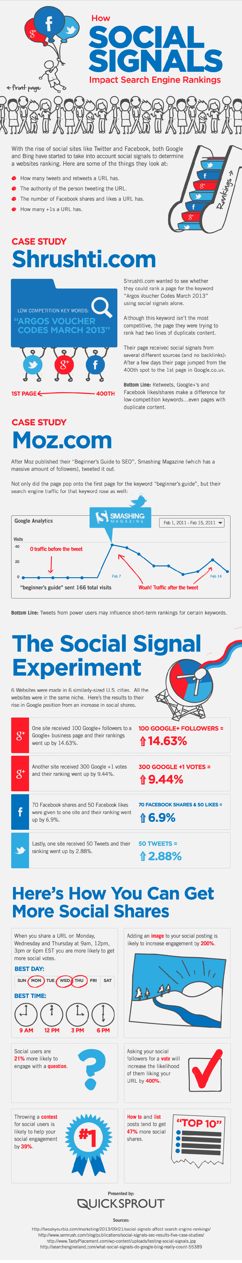 Unlocking The Power Of Search Engine Rankings API