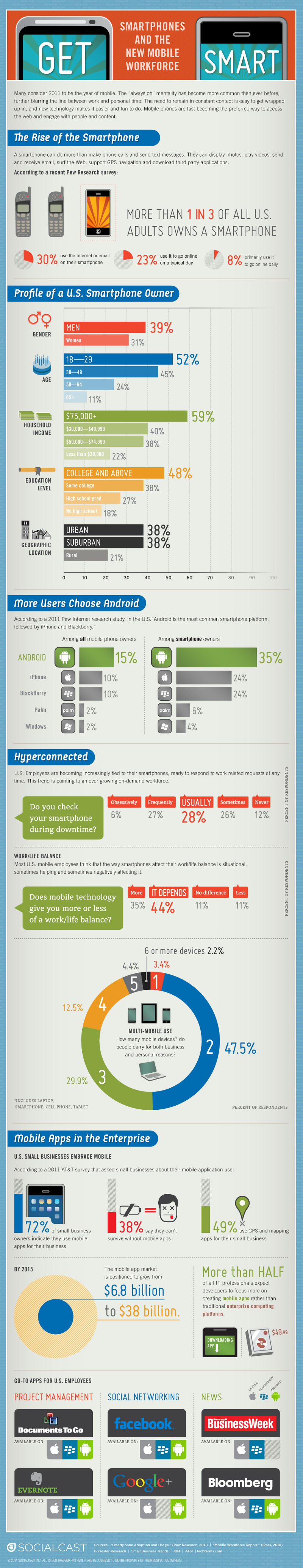 Smartphone Consumer Trends