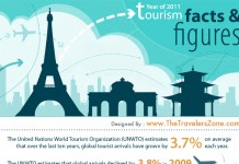 Shocking Tourism Industry Statistics Tourism Industry Statistics