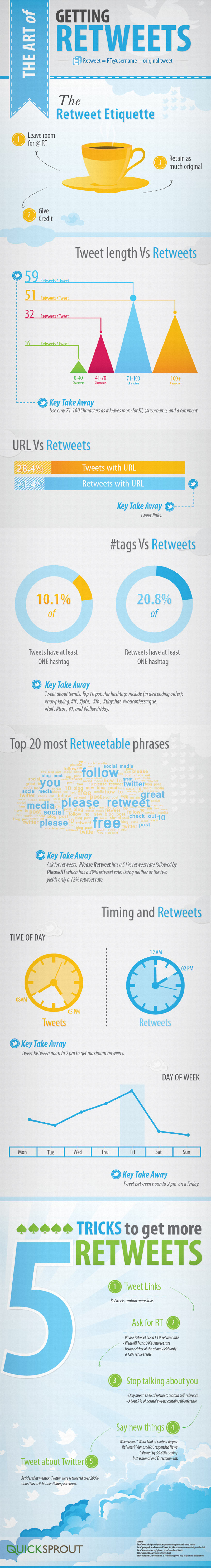 Twitter Etiquette and Increasing Retweets