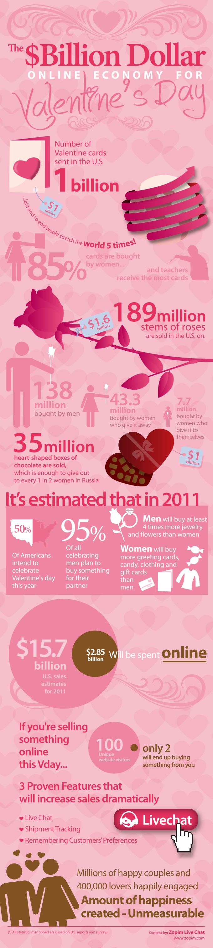 Valentines Day Facts