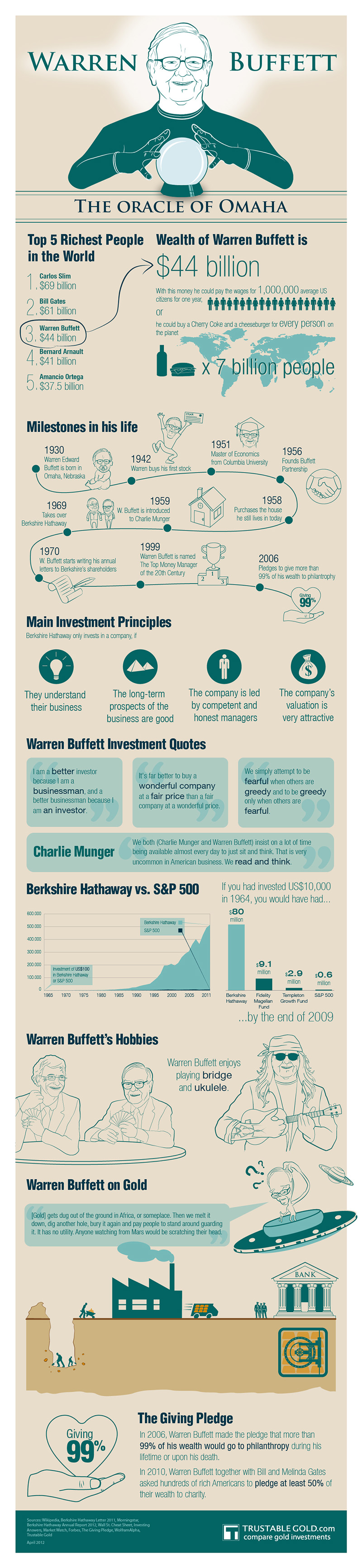 Warren Buffett Infographic