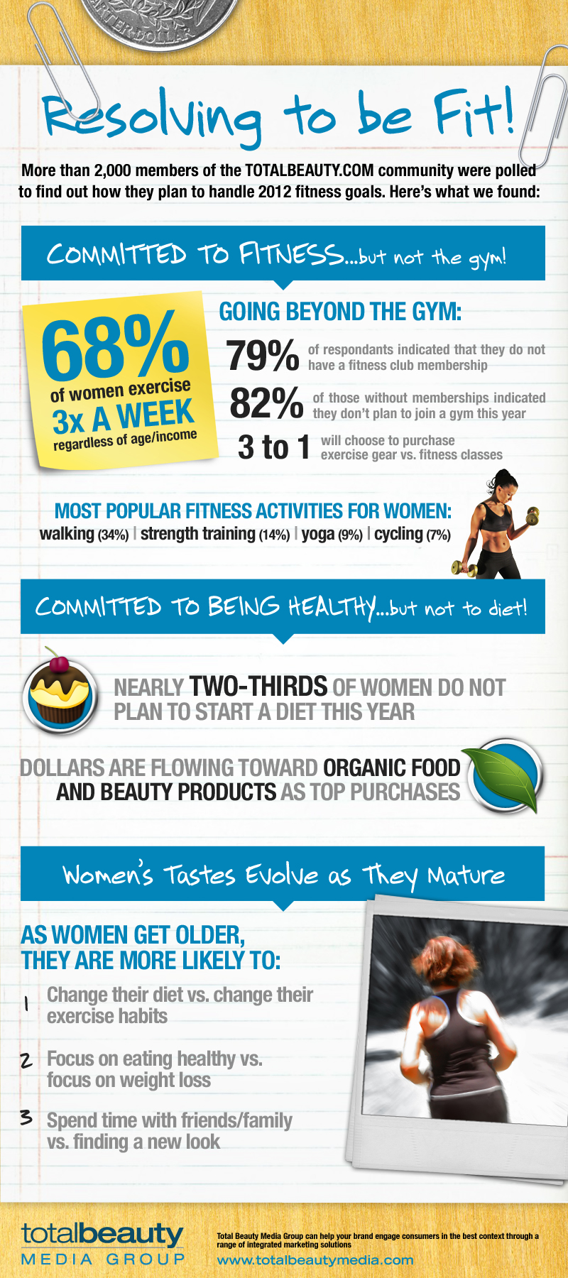 Women Health and Wellness Statistics