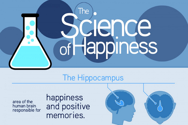 15 Scientifically Proven Ways to Be Happy