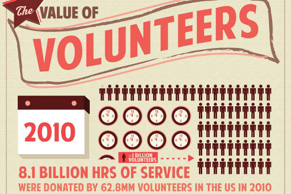 6 Fantastic Rewarding Fundraising Ideas