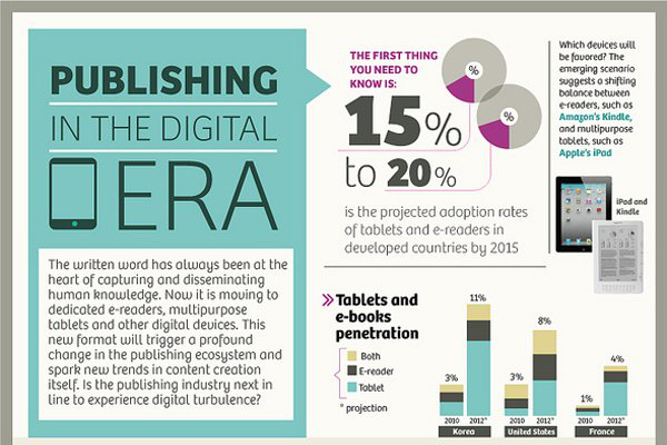 9 Magazine Industry Statistics