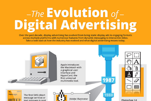 Advertising Industry Statistics