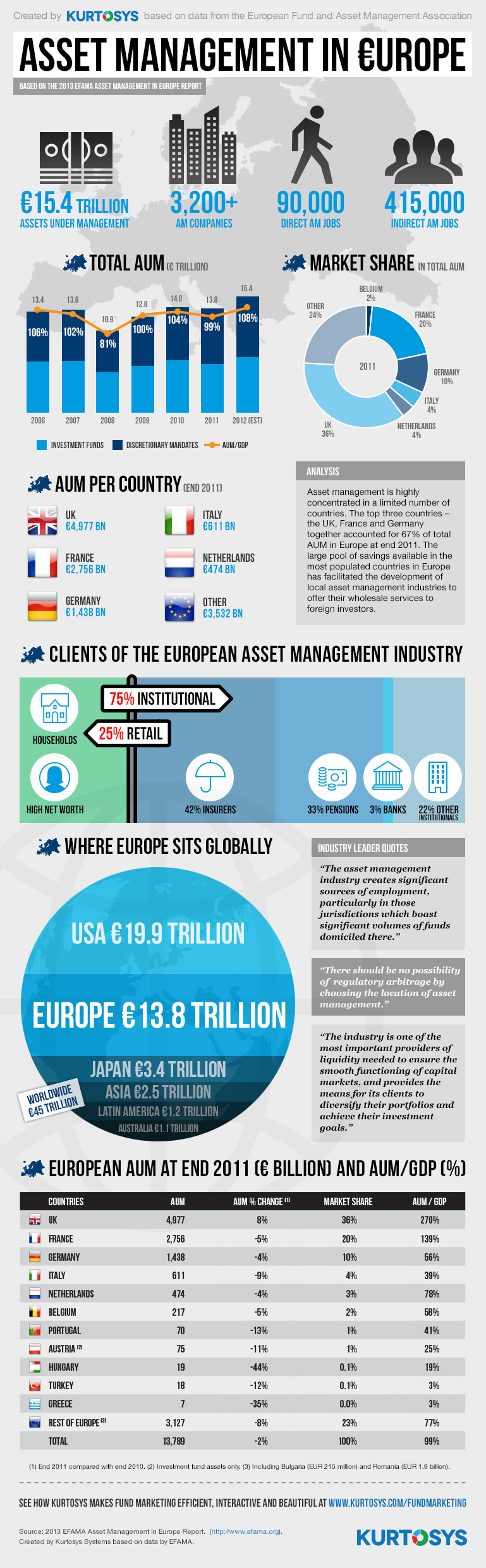 Asset Management Trends