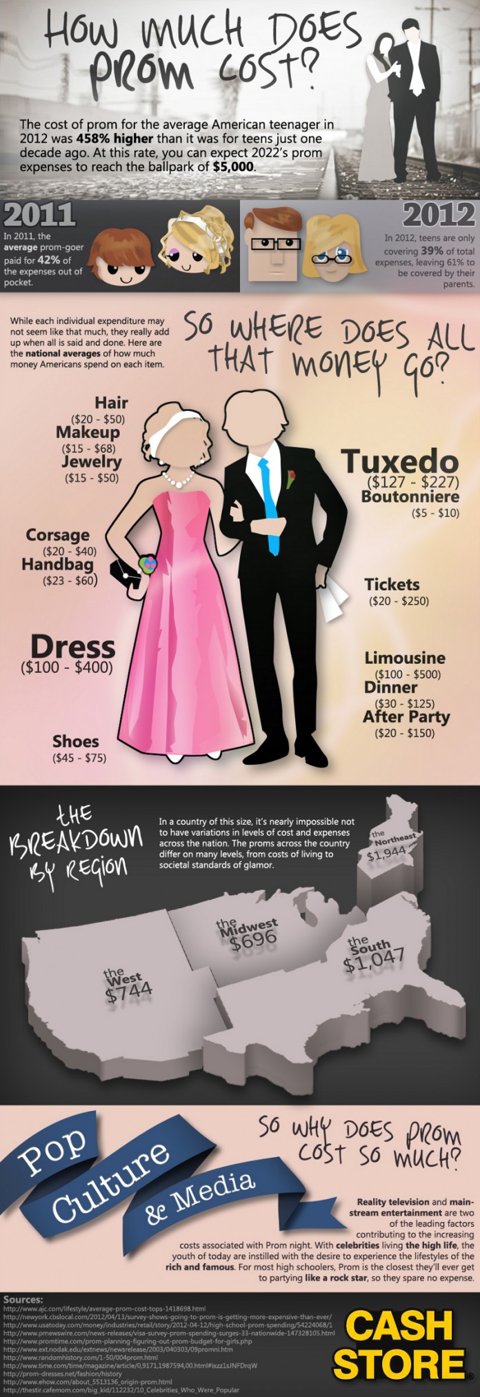 11 Great Prom Fundraising Ideas BrandonGaille 11-great-prom-fundraising-ideas-brandongaille