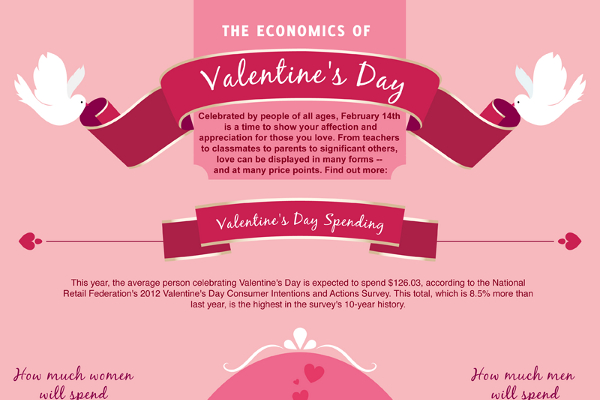 Best Valentine Fundraiser Ideas