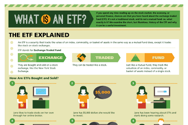 ETF Versus Mutual Funds