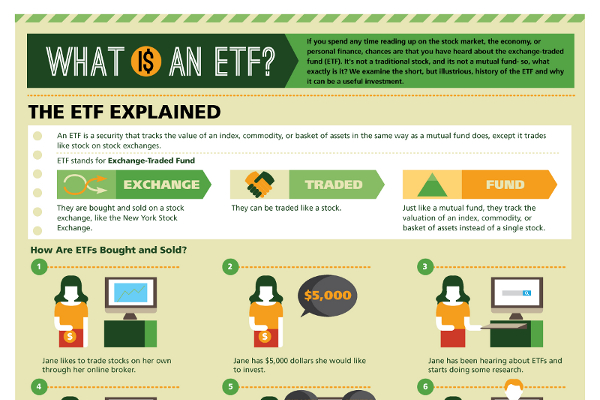 ETF Versus Mutual Funds BrandonGaille