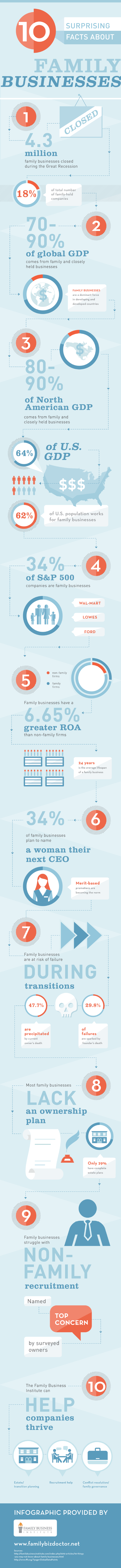 Facts-About-Family-Businesses