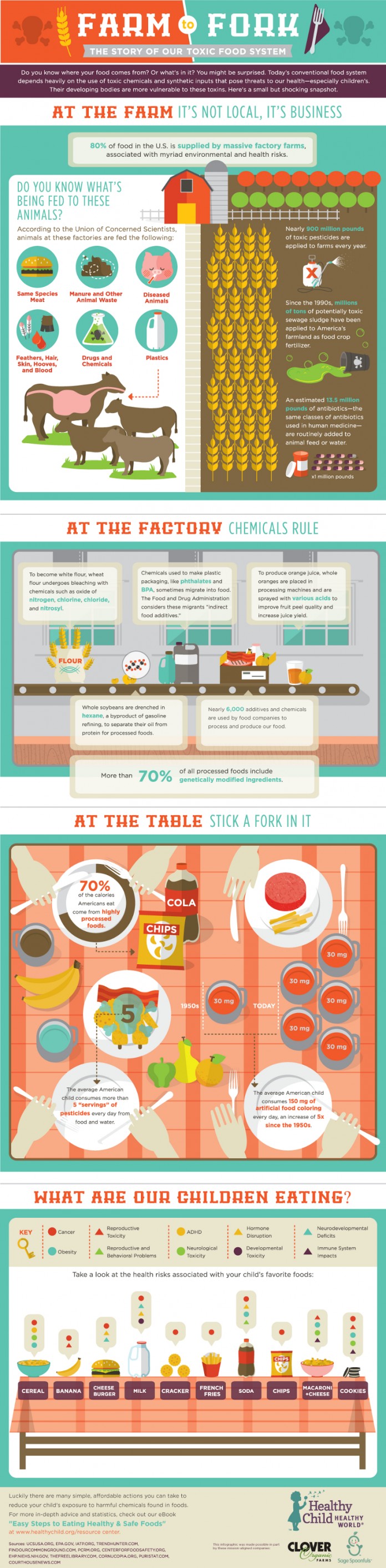 11 Compelling Health Food Industry Statistics