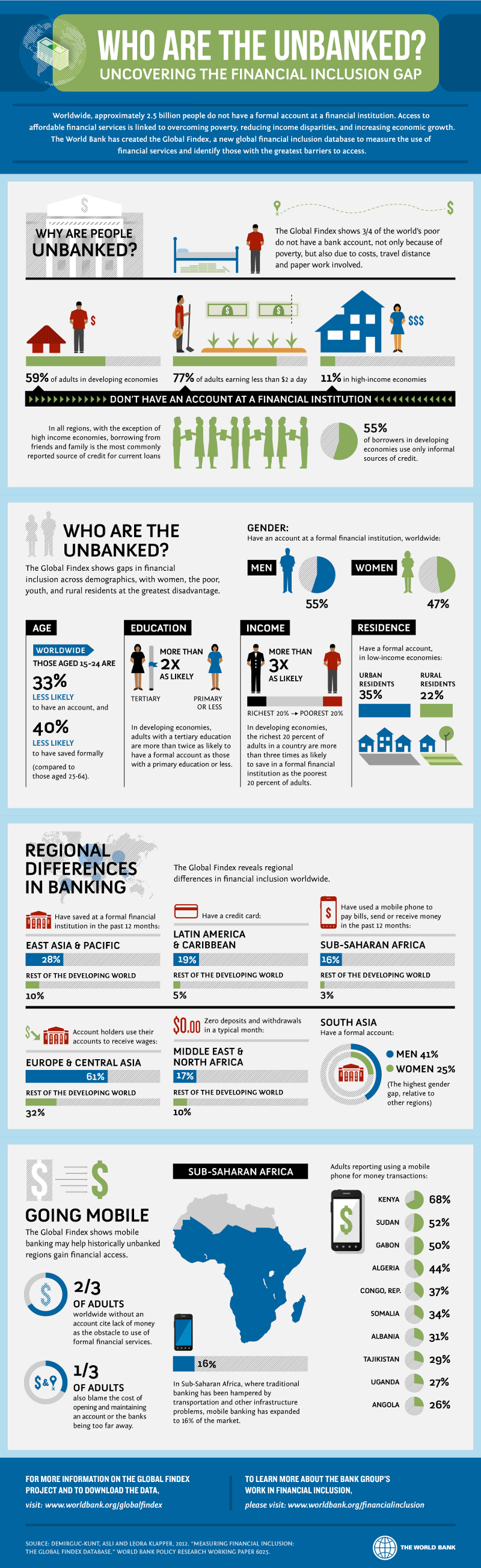 Financial Services Statistics